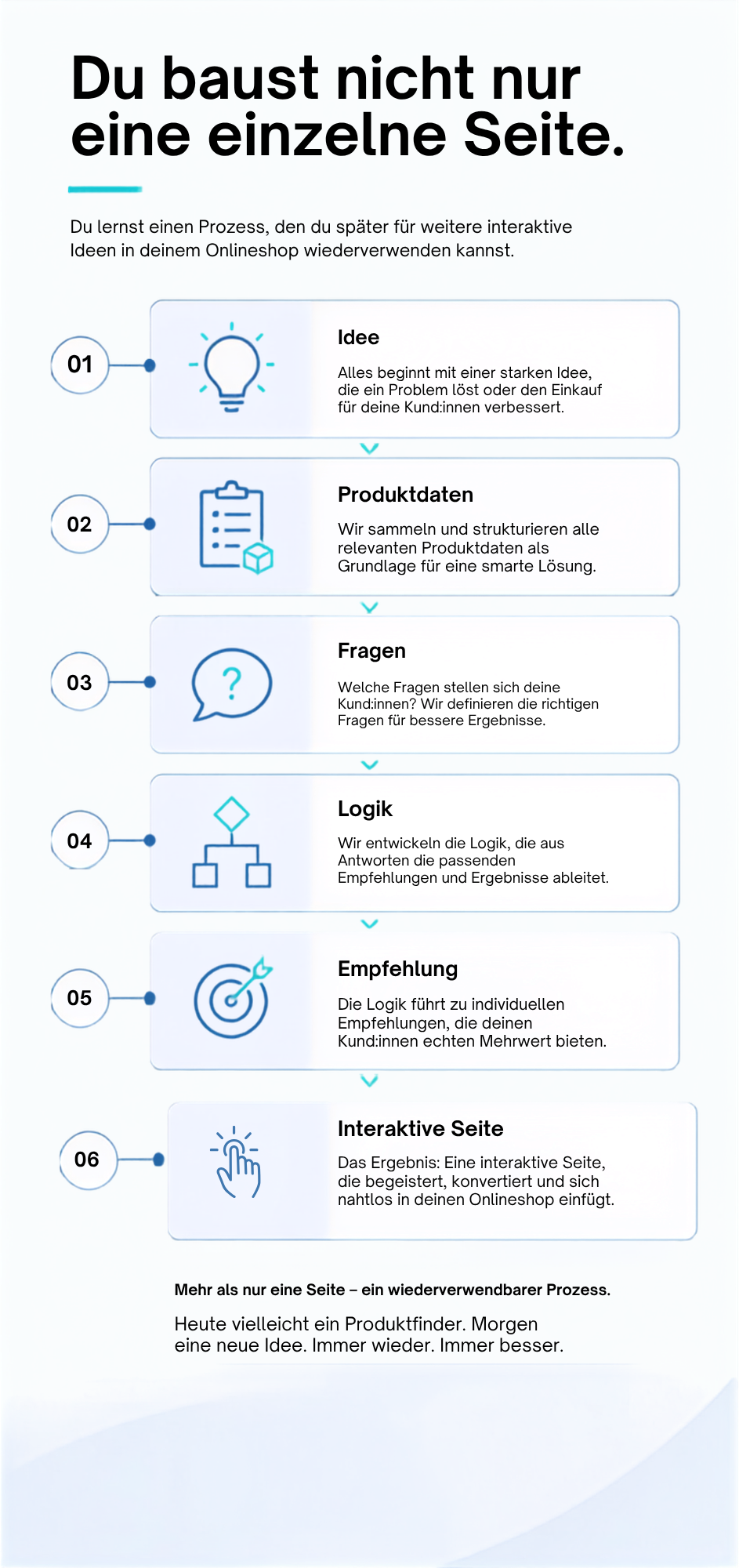 Erstelle deinen Produktberater Workshop.
